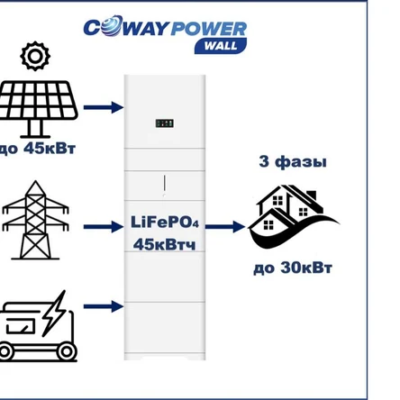 PowerWall 3P 30/45