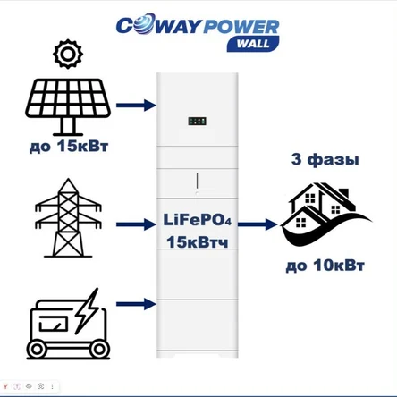 Трехфазные ИБП  Coway PowerWall 3P